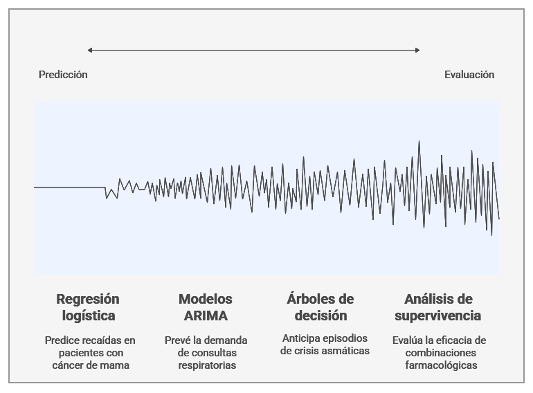 Estudios de caso en salud con modelos estadísticos