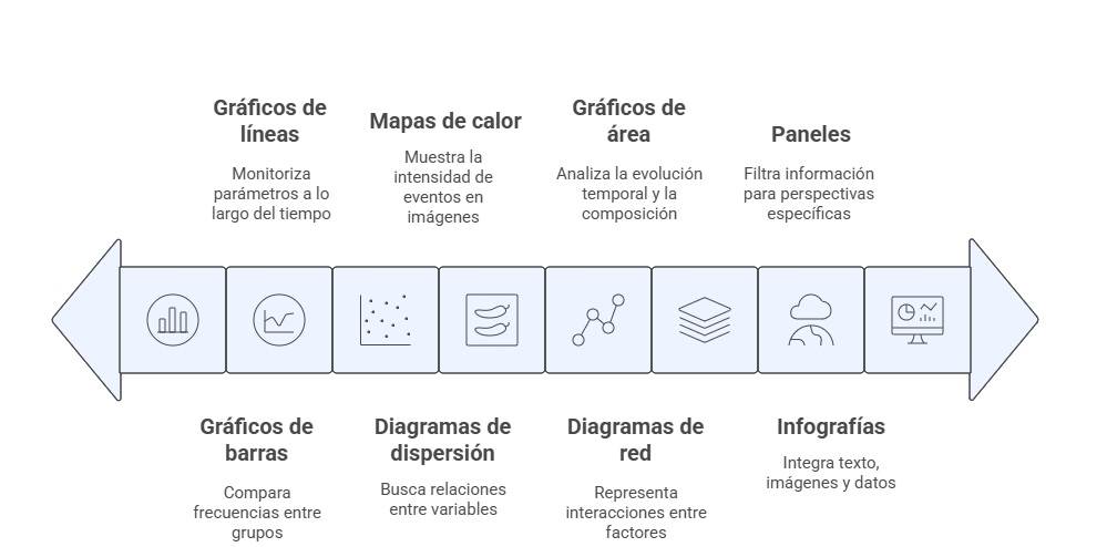 Tipos de visualizaciones efectivas de patrones clínicos