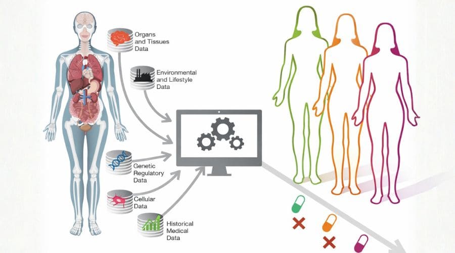 Gemelos digitales de pacientes